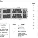 c8 fuse box