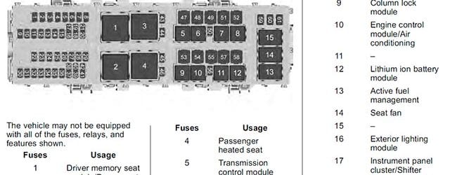 c8 fuse box