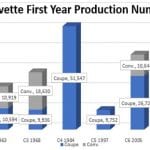 first year production 2 1