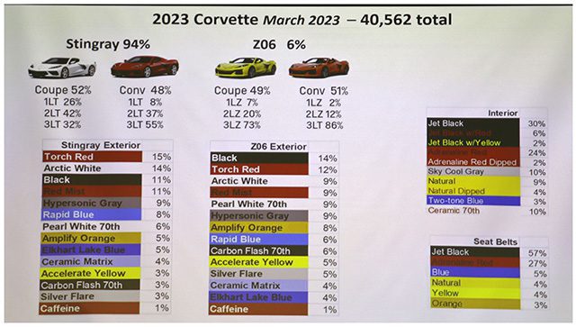 2004 corvette color codes