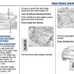 corvette manual door release